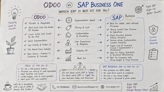 Odoo Vs SAP